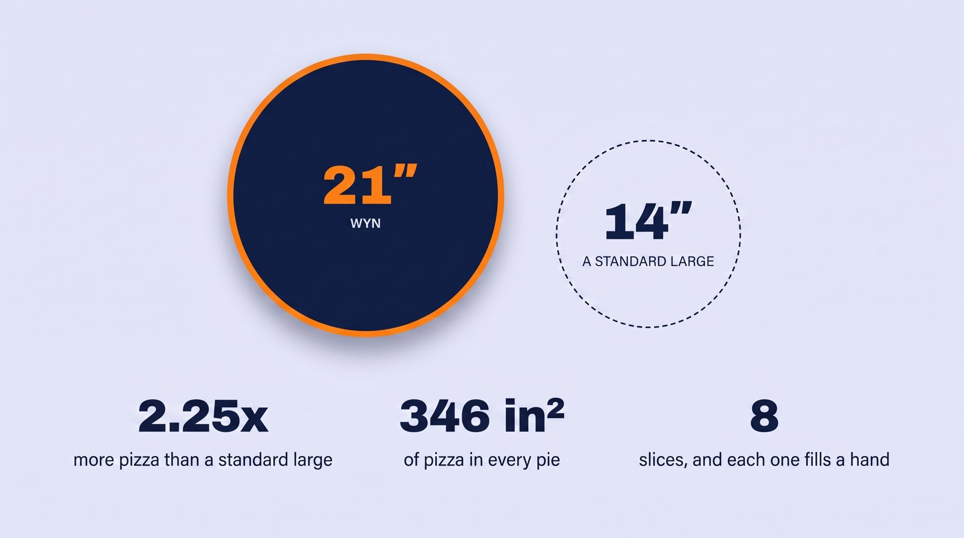 How big is 21 inches?
